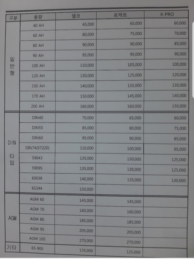 원주배터리할인마트